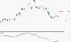 VALLOUREC : Retour possible sur les supports