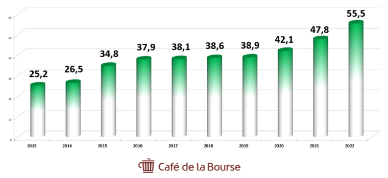 Café de la Bourse
