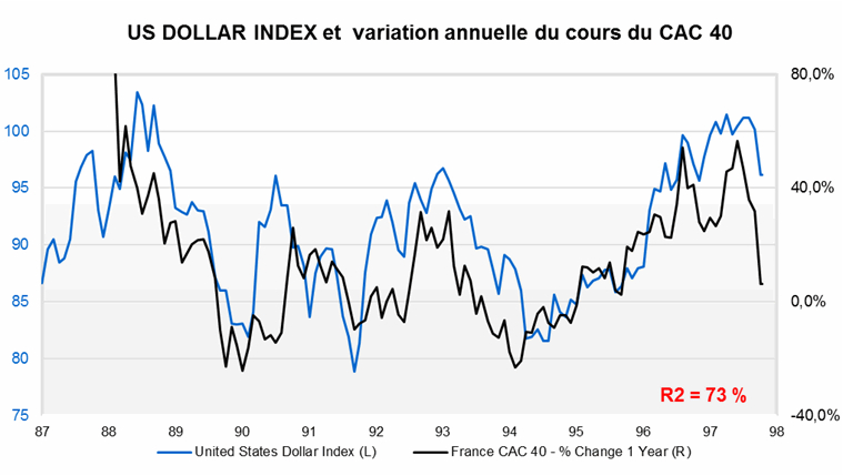 Source : Factset et Valquant