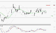 EMEIS : La consolidation peut se poursuivre
