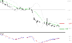 VUSIONGROUP : Retour possible sur les supports