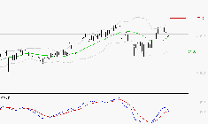 RUBIS : Opportunité technique