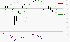 AIR LIQUIDE : Retour possible sur les supports
