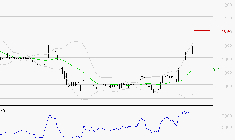 RAMSAY GENERALE : Les résistances sont proches