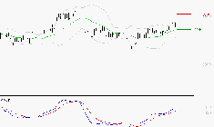 KLEPIERRE : Le mouvement reste haussier