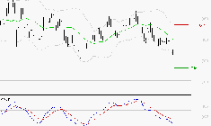 BENETEAU : La tendance baissière peut reprendre
