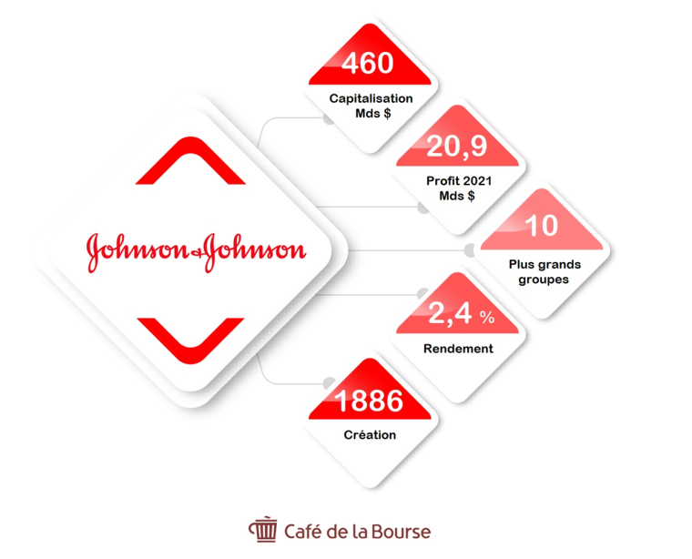 Infographie : chiffres-clé du groupe Johnson & Johnson