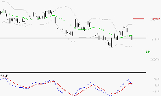 KERING : Une consolidation vers les supports est probable