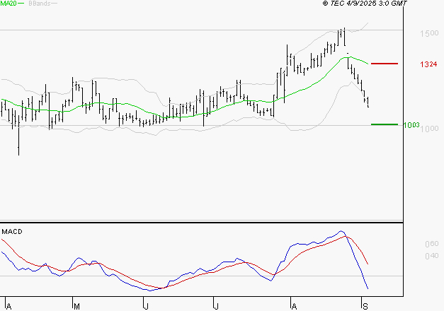 EMEIS : Sous les résistances, une consolidation est probable