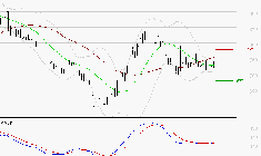 VOLTALIA : Retour possible sur les supports