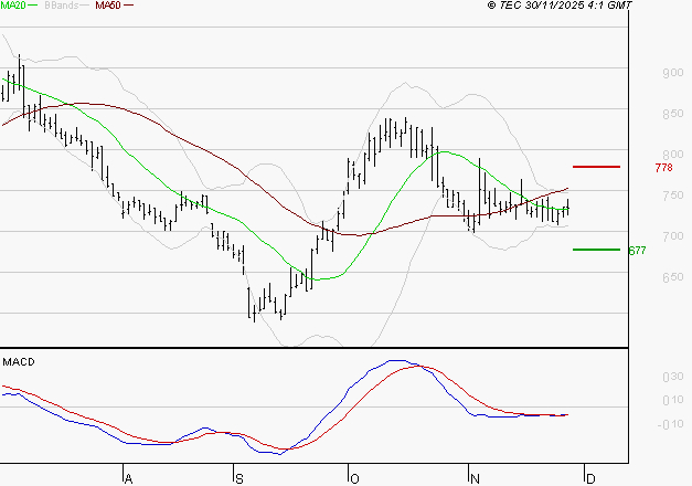 VOLTALIA : Retour possible sur les supports