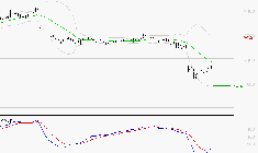 DASSAULT SYSTEMES SA : Retour possible sur les supports