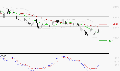 PEUGEOT INVEST : Attendre un test du support