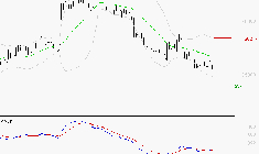 ESSILORLUXOTTICA : Attendre un test du support