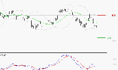 AXA : La tendance baissière peut reprendre