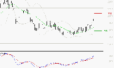 MANITOU : Les signaux haussiers sont intacts
