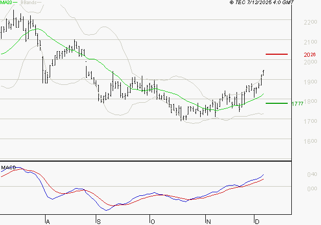 MANITOU : Les signaux haussiers sont intacts