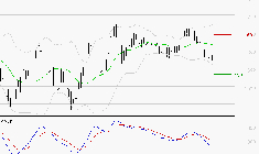 CARMILA : Sous les résistances, une consolidation est probable