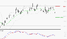 LISI : Sous les résistances, une consolidation est probable