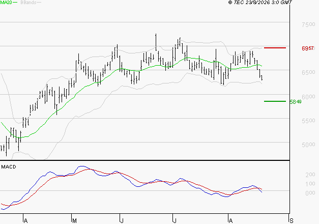 LISI : Sous les résistances, une consolidation est probable