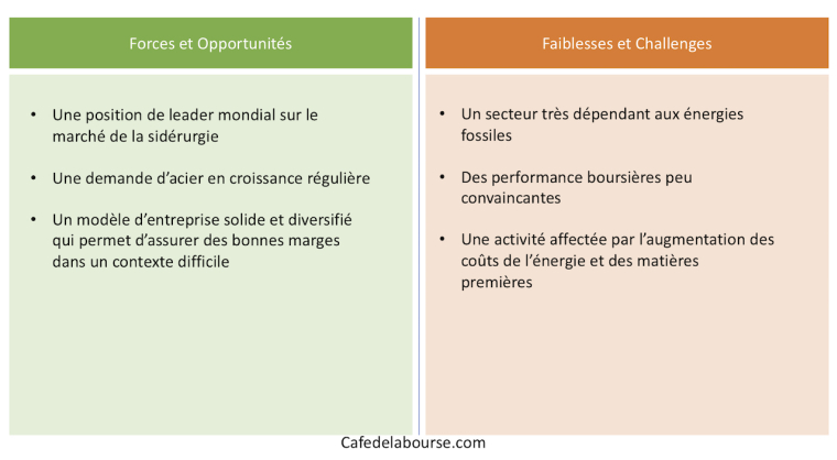 Analyse et avis sur l'action ArcelorMittal