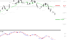 ROBERTET : La tendance baissière peut reprendre