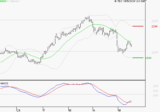 STELLANTIS (Paris) : Retour possible sur les supports