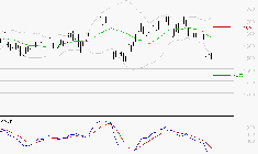 CREDIT AGRICOLE : Sous les résistances, une consolidation est probable
