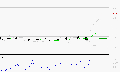 FNAC DARTY : Risque de correction sous les résistances