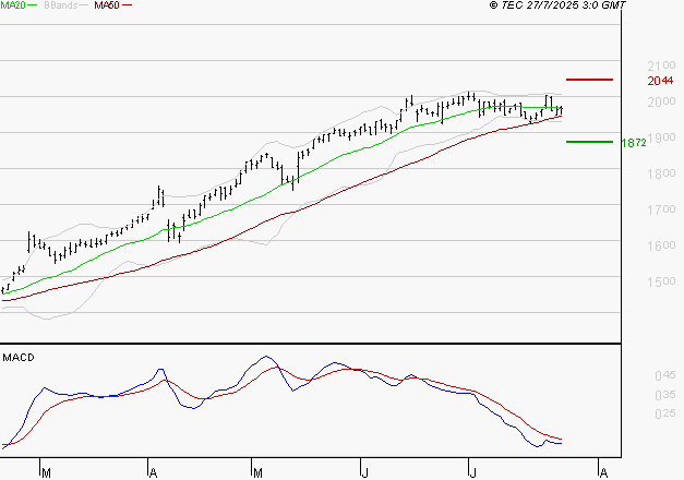 ENGIE : L'indécision domine