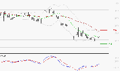 UBISOFT : Attendre un test du support