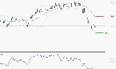 FORVIA SE : Surveiller le comportement des cours sur les supports
