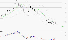 SES : Attendre un test du support