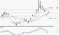 VALEO : Sous les résistances, une consolidation est probable