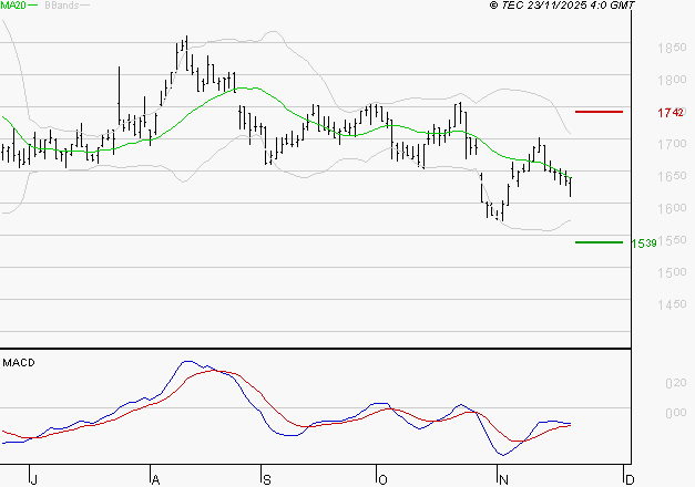 CARMILA : Attendre un test du support