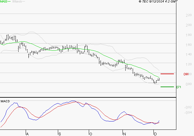 SOLUTIONS 30 SE : Retour possible sur les supports