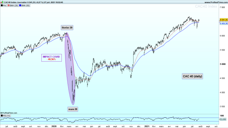 FAUT-IL ANNULER LA DETTE COVID ?