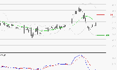 VOLTALIA : Sous les résistances, une consolidation est probable