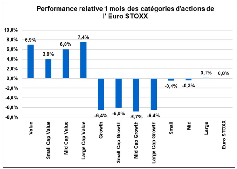 Source : Factset et Valquant Expertyse