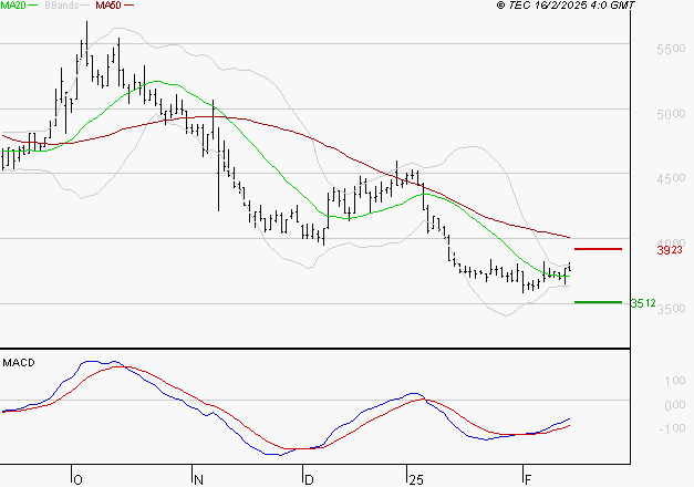 EQUASENS : Attendre un test du support