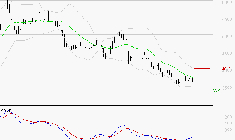REMY COINTREAU : Attendre un test du support