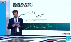 Les tensions géopolitiques commencent à gagner les milieux économiques