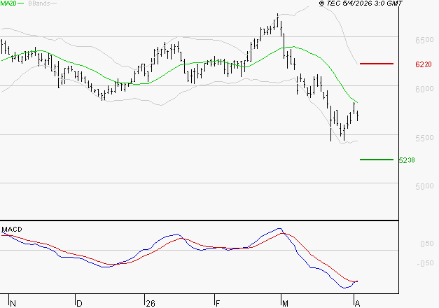 ARGAN : Attendre un test du support