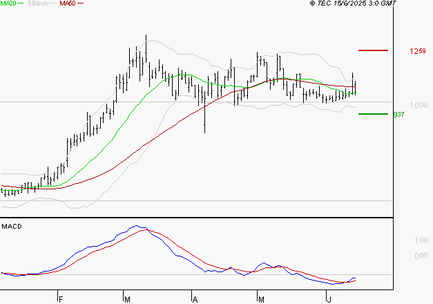 EMEIS : Retour possible sur les supports