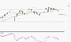 M6 : Une consolidation vers les supports est probable