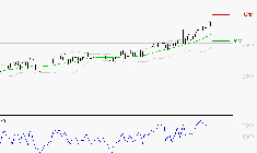REXEL : Les résistances sont proches