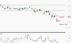 GECINA : Surveiller le comportement des cours sur les supports
