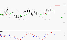 SCHLUMBERGER : La situation technique est plutôt incertaine