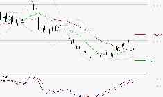 VIRIDIEN (ex CGG) : Une consolidation vers les supports est probable