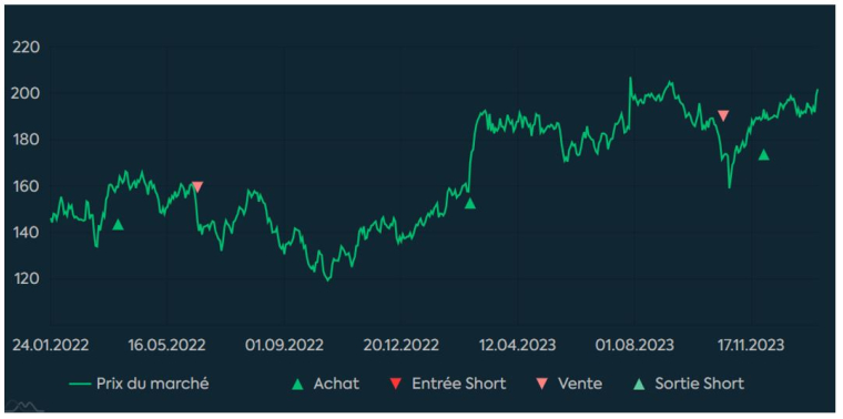 Source : Phiadvisor Valquant